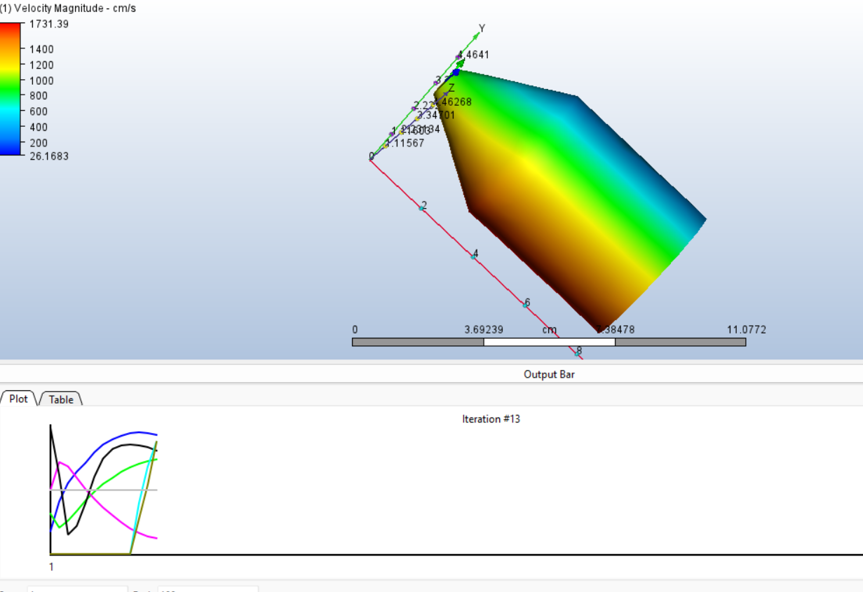 CFD analysis for the droplet generator test tube